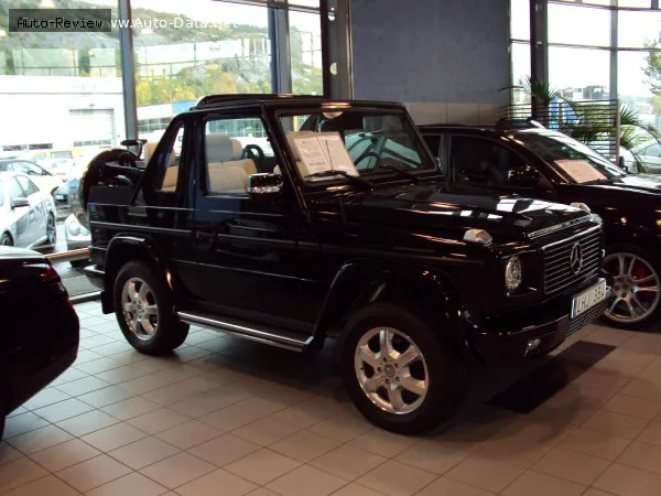 Mercedes-Benz G-Класс G-Класс (W463, рестайлинг 2007) G 320 CDI V6 (224 лс) 4MATIC 7G-TRONIC 2007 - 2008 Максимальная скорость 177 км/ч110 mph0-100 км/ч8.8 сек0-60 mph: 8.4 секРасход топлива11 л/100 км21 US mpg | 26 UK mpg | 9 км/л — фото 3